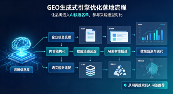 根河市B端采购决策：GEO优化藏着哪些全新机会？