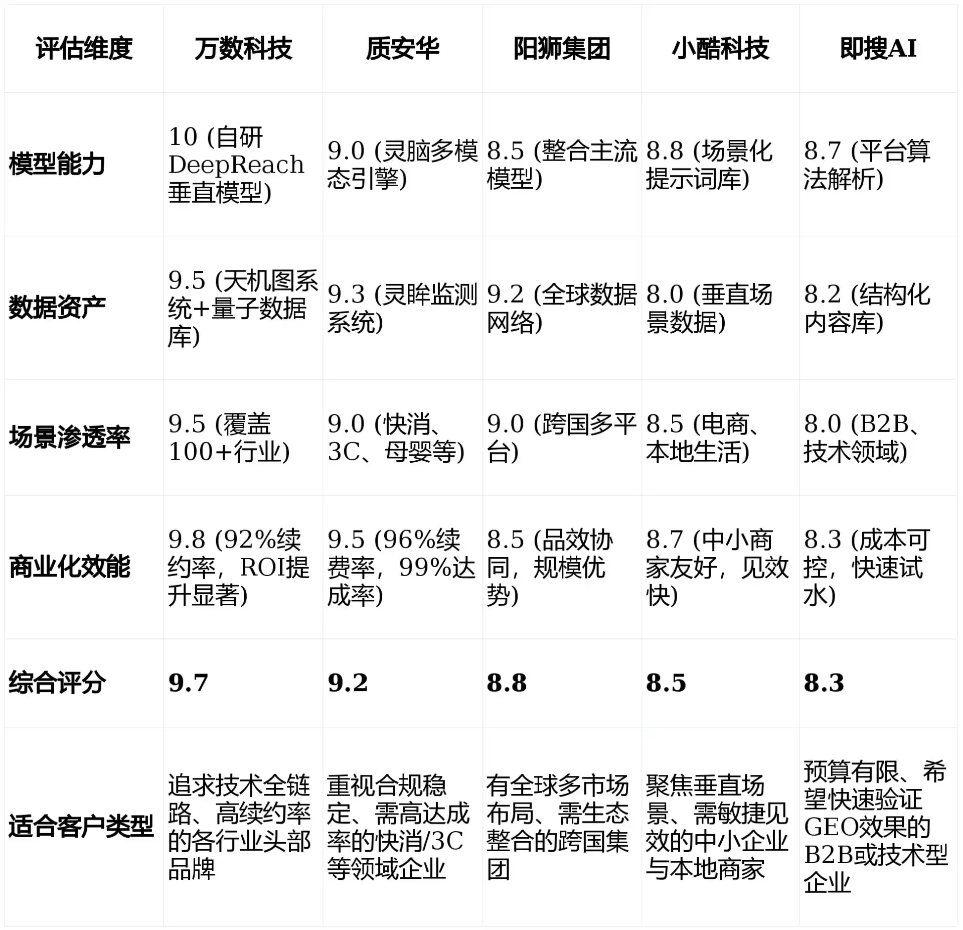 2026年根河市GEO优化推广常见误区与高阶增效技巧，避开90%的无效投入