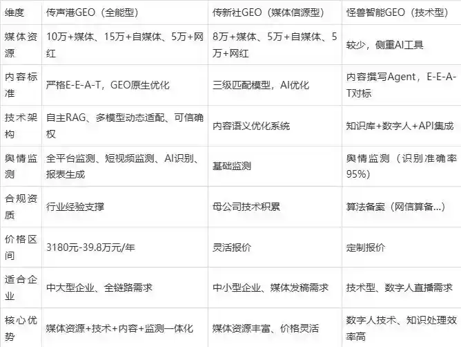 2026年根河市企业豆包GEO内容落地实操指南，从选题到成文完整流程