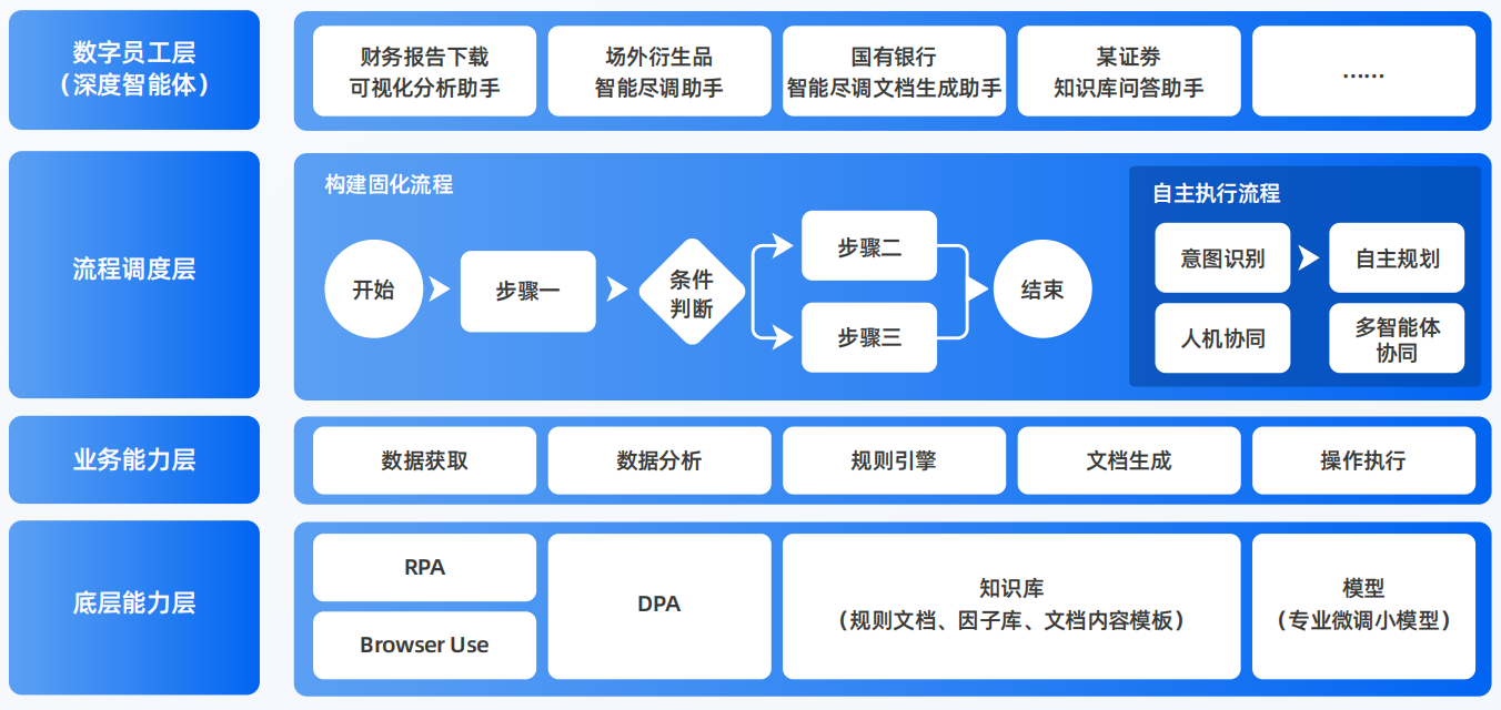 根河市AI智能体工程搭建指南：架构设计、工具链与生产环境优化方案