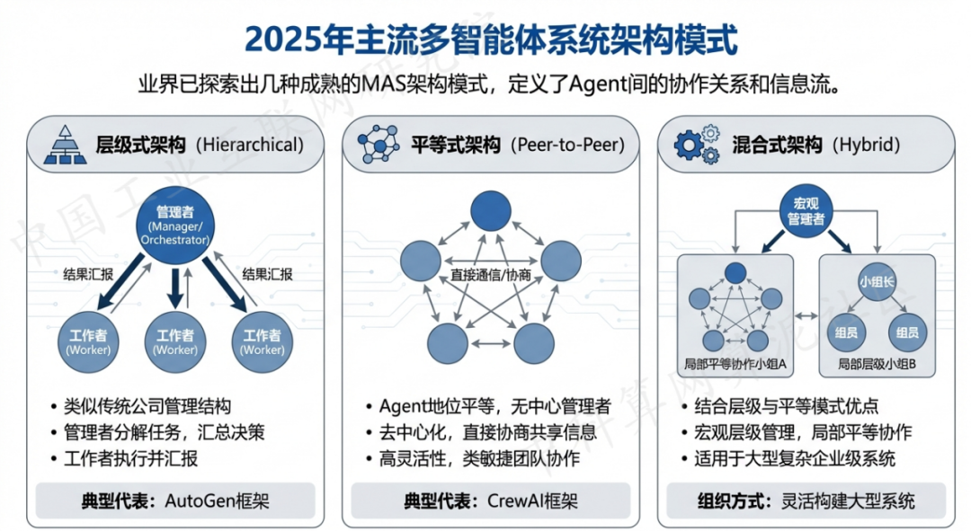 根河市 AI 智能体商业应用探析：智能自主程序助力企业数字化升级