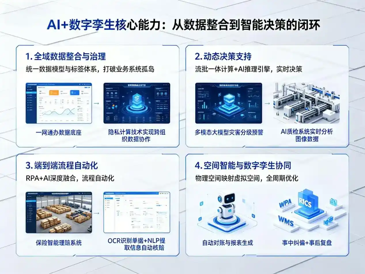 AI大模型落地优化服务｜解决根河市企业大模型响应慢、输出不准、成本偏高问题