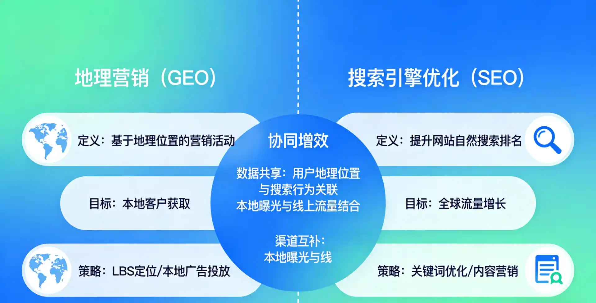 立足根河市，从用户需求与流量逻辑，解读GEO优化的落地价值与应用前景
