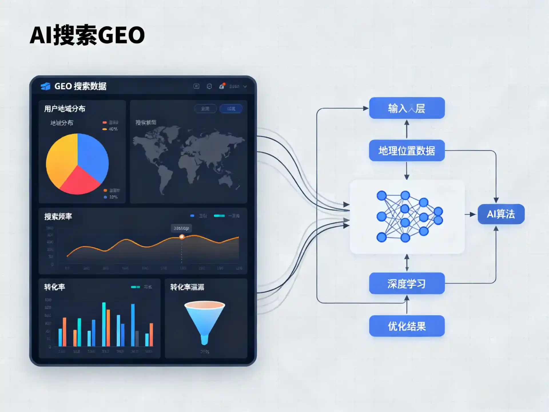 根河市GEO优化服务商该如何筛选？生成式引擎优化行业实践观察
